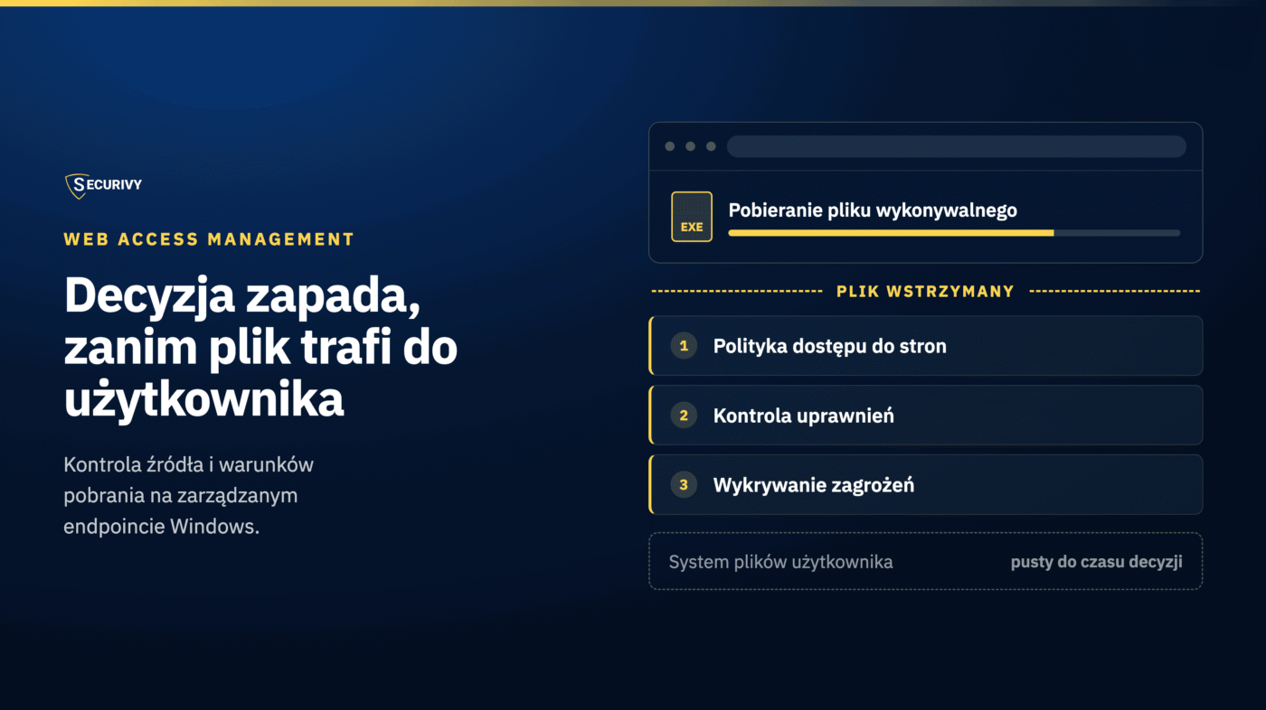 Admin By Request Web Access Management zatrzymujący pobierany plik przed uruchomieniem na urządzeniu